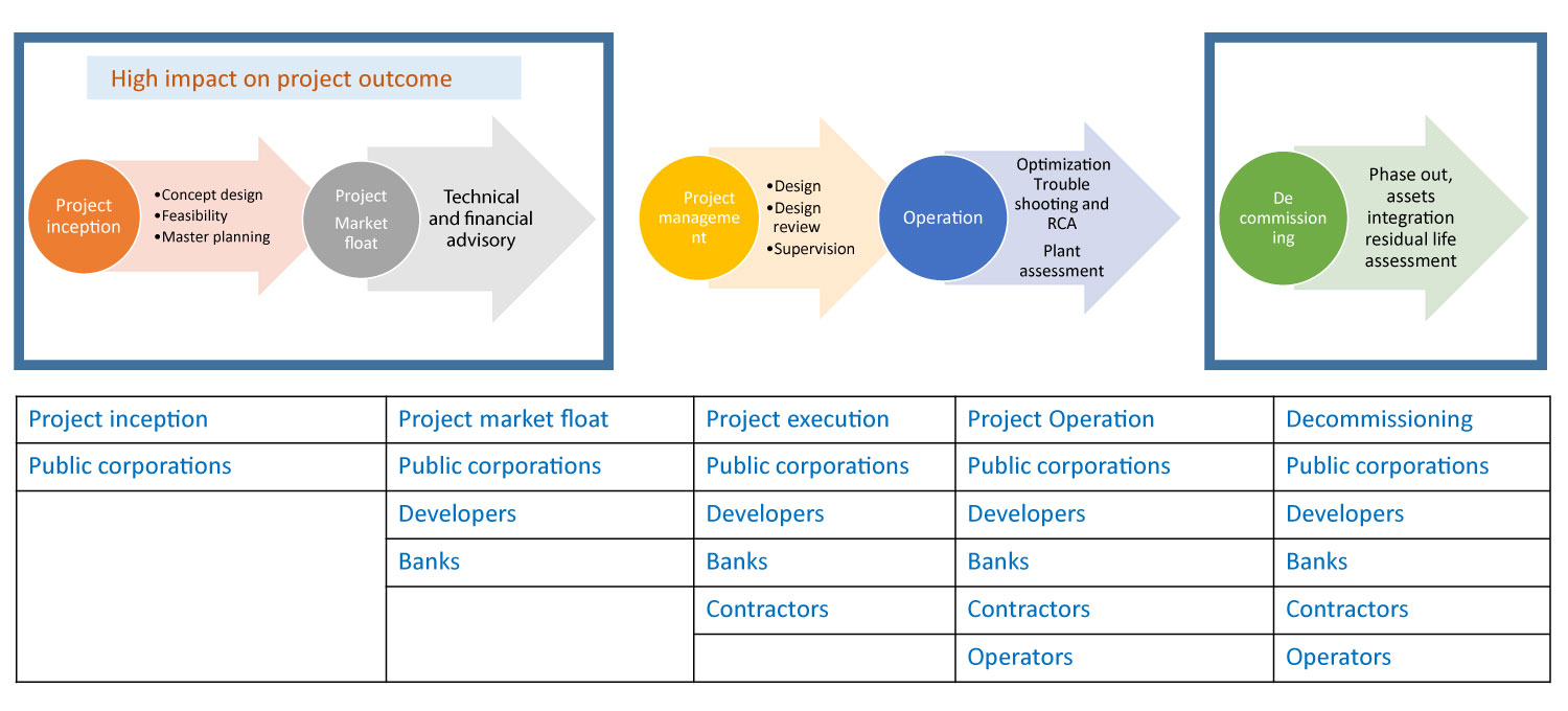 swpc-diagramv1